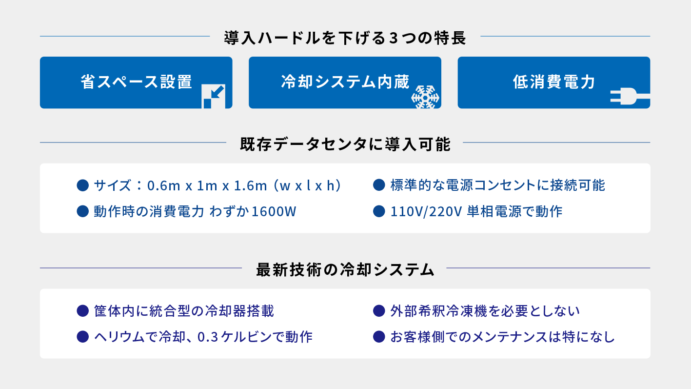 Bell-1 小型量子コンピュータシステム