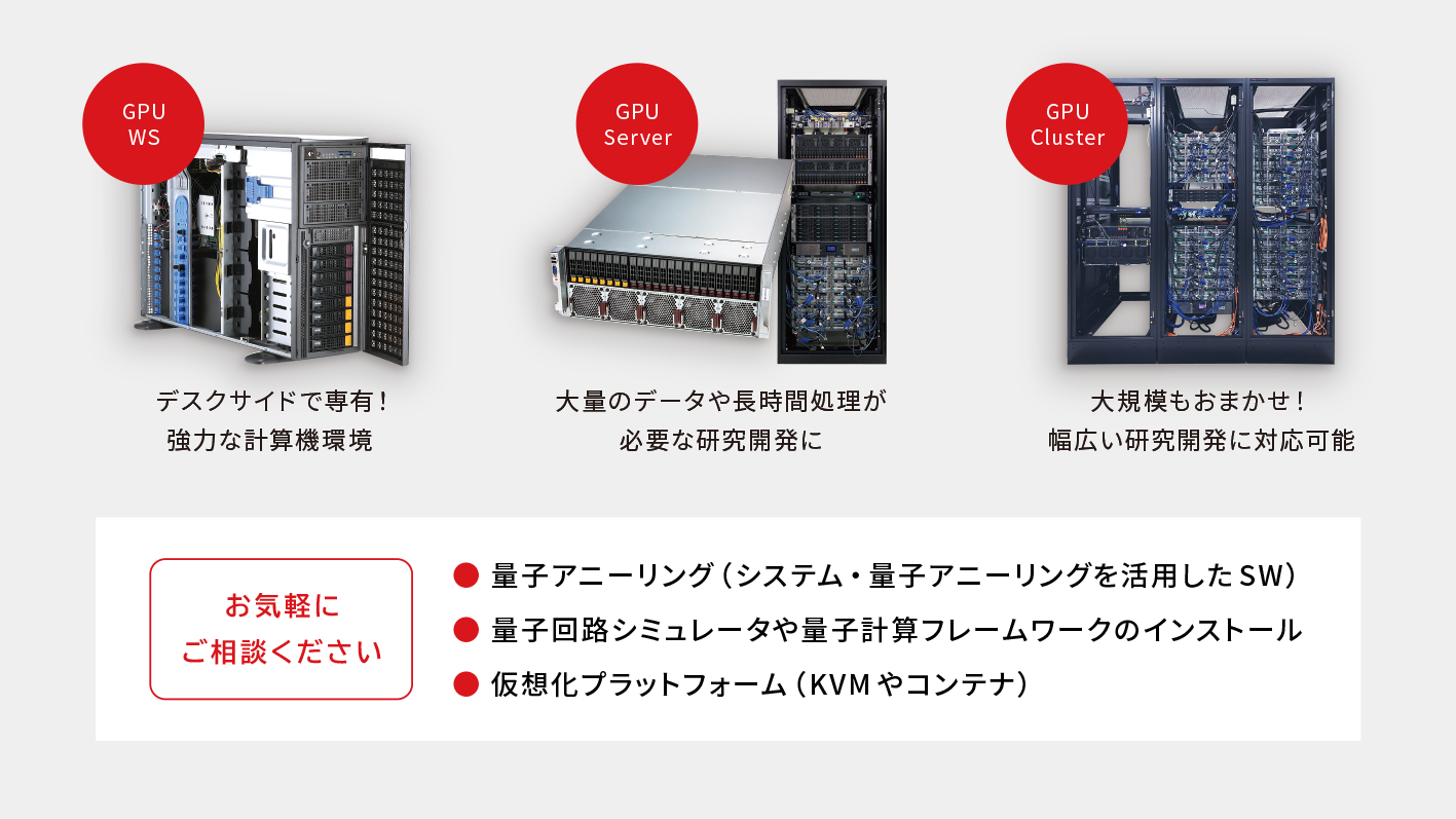 HPCシステム構成と量子・AI連携
