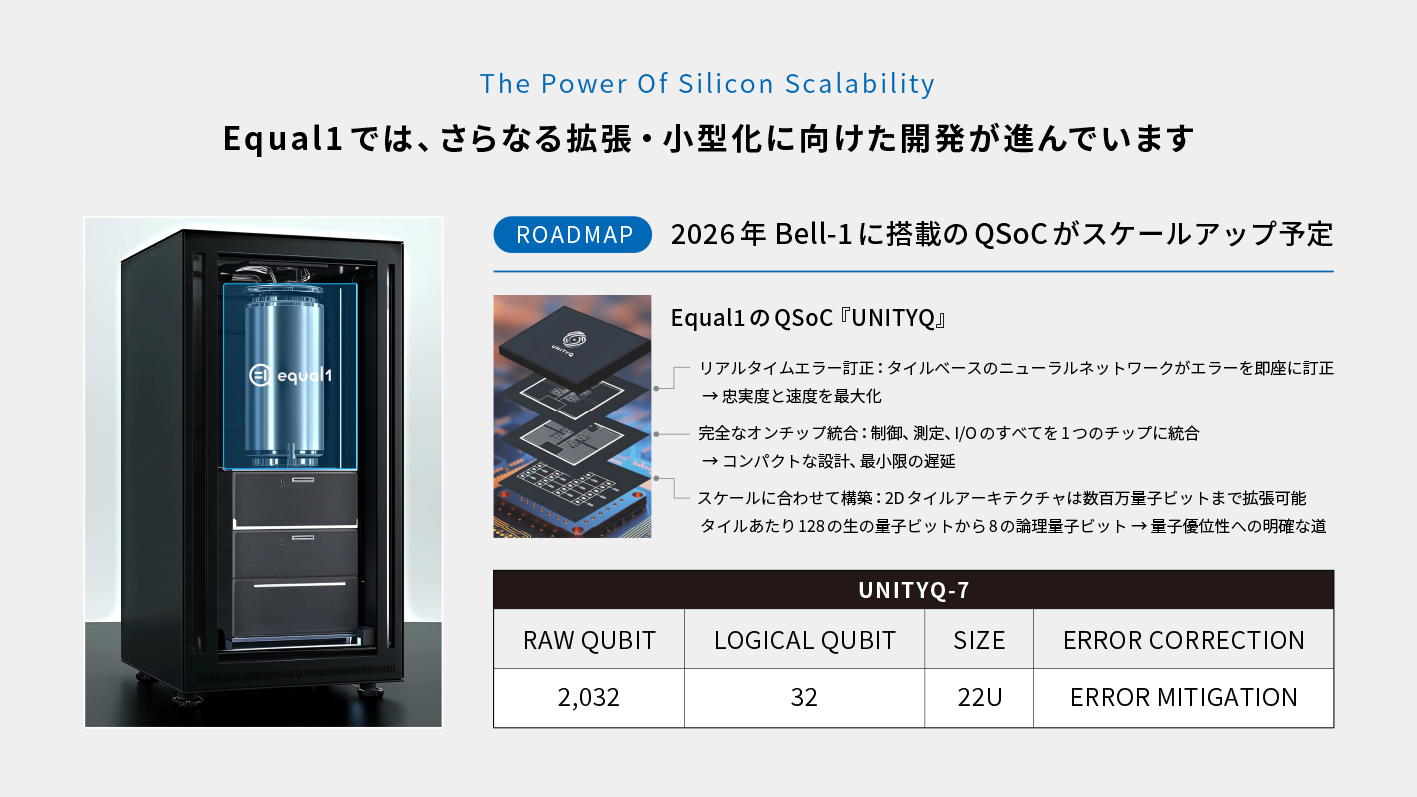 Bell-1 技術仕様と特徴